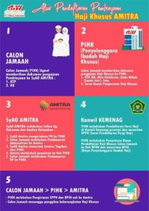 Daftar Haji Plus Dengan Dana Talangan 18