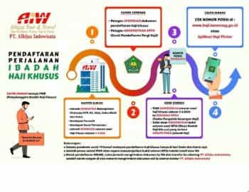 Cara Mudah Daftar Paket Haji Plus 2025
