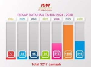 Paket Haji Plus Bogor Haji Plus 2024 Travel Haji Plus Terbaik Alhijaz Indowisata.