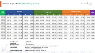 Daftar Haji Plus dengan Pembiayaan Amitra Syariah-2